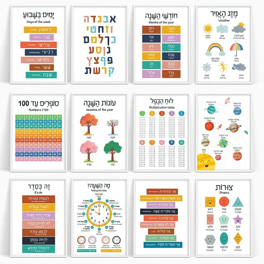 Canvas Painting Hebrew English - đánh giá và giá Kids Education Nursery