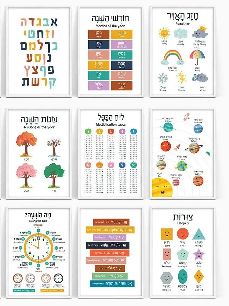 Canvas Painting Hebrew English - đánh giá và giá Kids Education Nursery